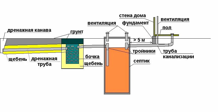 Какая канализация лучше