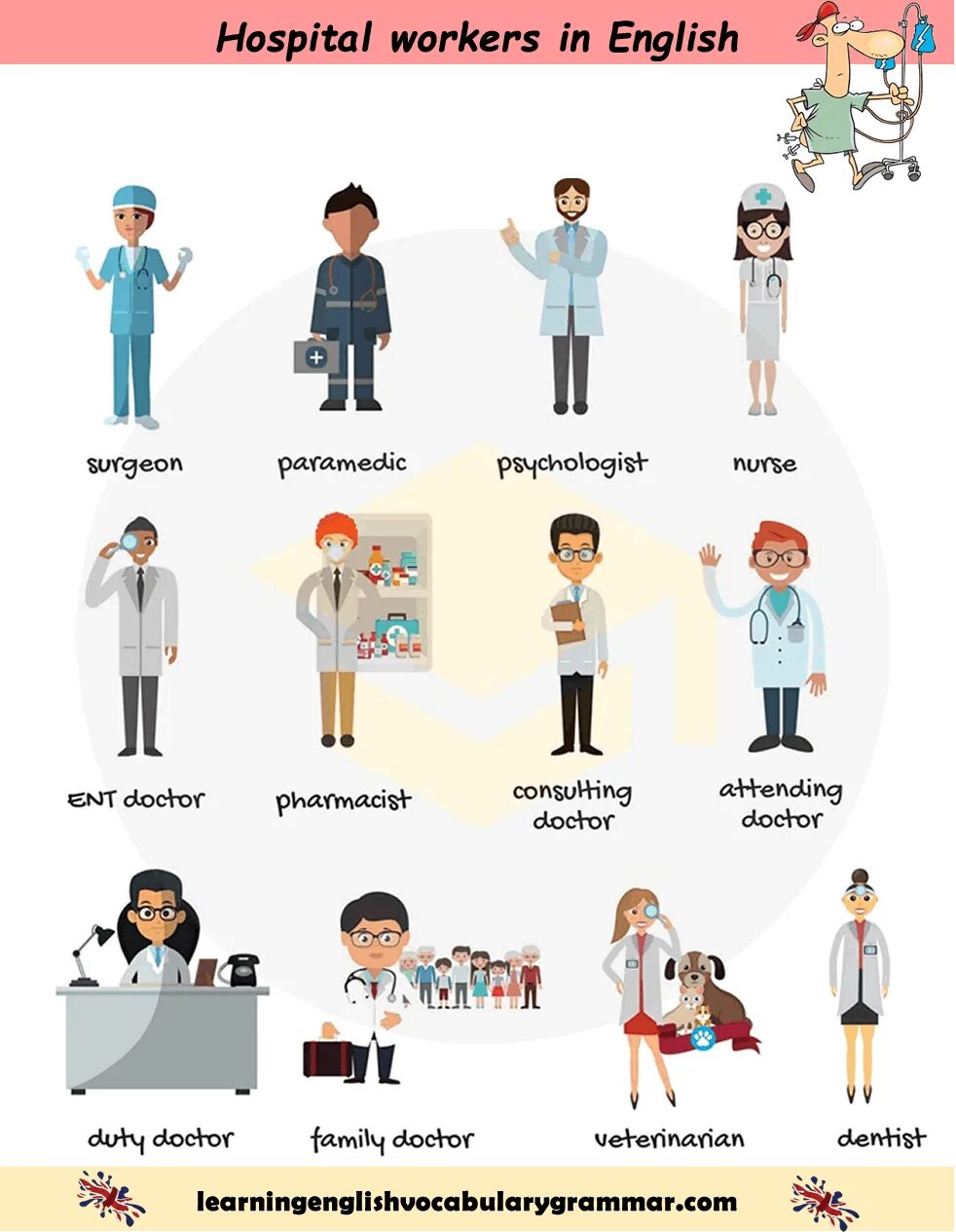 Different types of job
