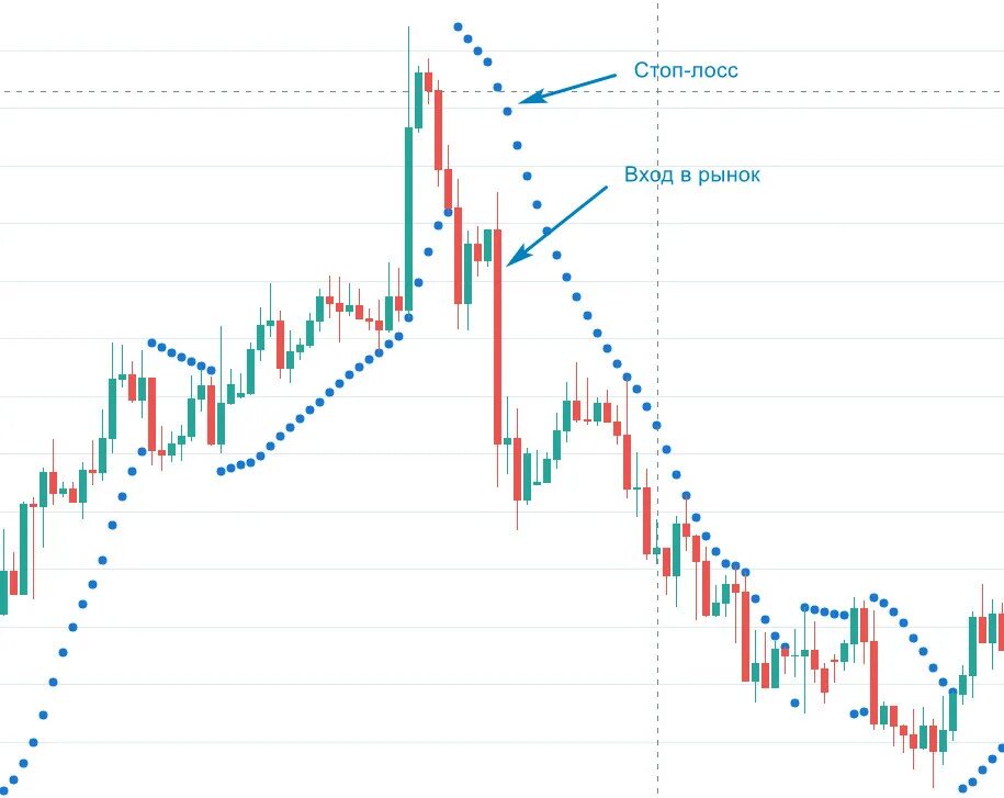 Стоп лосс. Как поставить стоп лосс. Стоп лосс в трейдинге. Как выставлять stop loss. Что такое стоп лосс