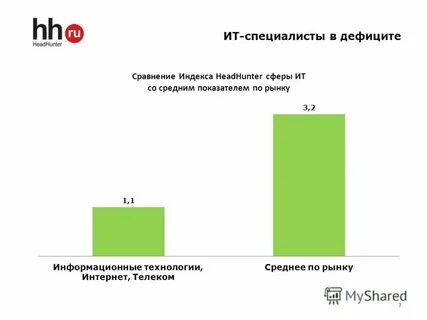 Дефицит специалистов