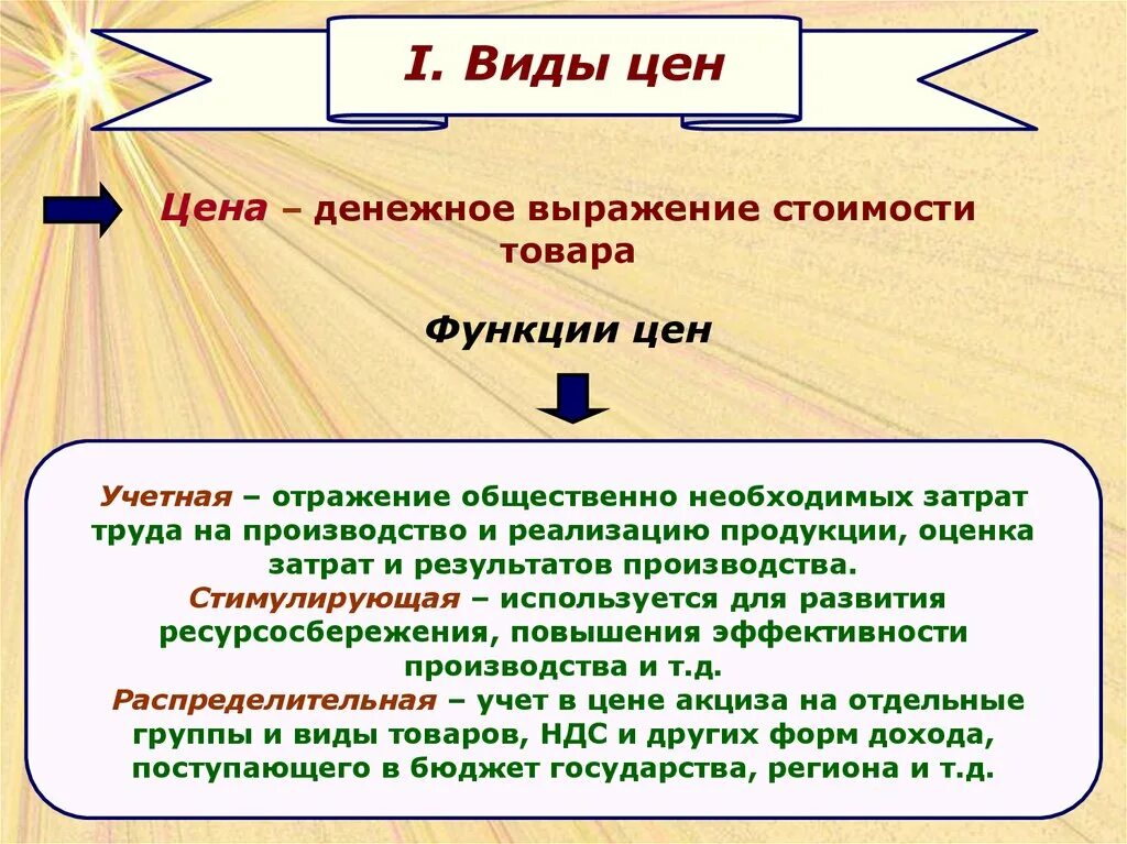 Виды цен. Основные виды цен. Понятие цены виды цен. Виды цен определение.