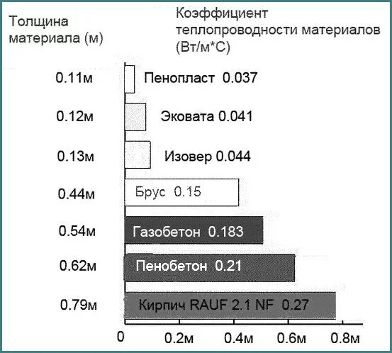 Пеноплекс 100 мм теплопроводность. Коэффициент теплопроводности пенополистирола 100мм. Коэффициент теплопередачи пеноплекс 50мм. Пеноплекс 50 мм теплопроводность в сравнении. Сравнение пеноплекса 50