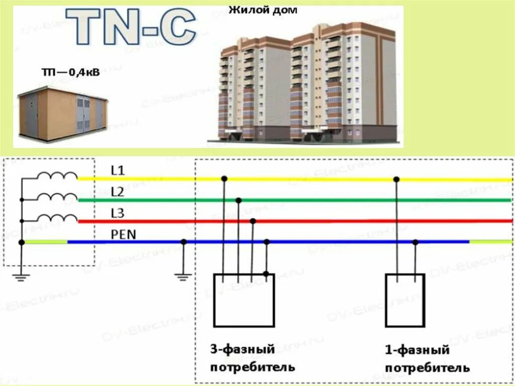 Можно ли использовать землю в качестве фазного. Система TN-S ПУЭ. Схема заземления электроустановок до 1000 вольт. Классификация систем заземления в электроустановках до 1000 в. Системы заземления электроустановок до 1 кв.