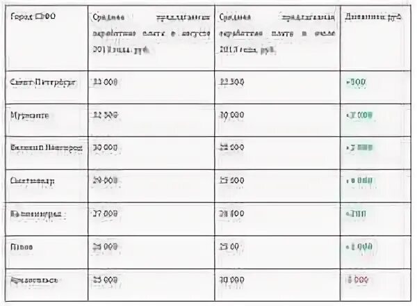 Зарплата за апрель месяц