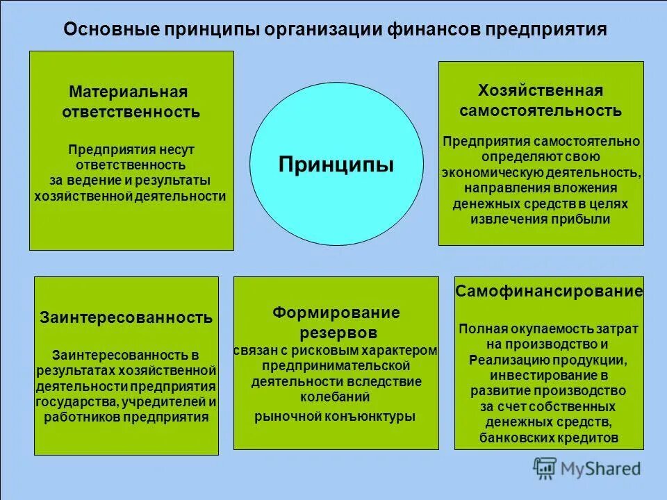 Принципы организации форм работы. Каковы основные принципы организации финансов предприятия. к принципам организации финансов предприятий относится принцип. принципы организации финансов предприятий следующие. принципы финансовой деятельности организаций.