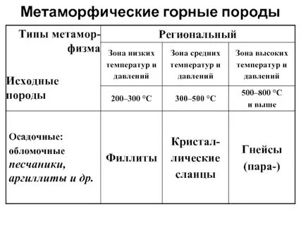 Метаморфические горные породы характеристика