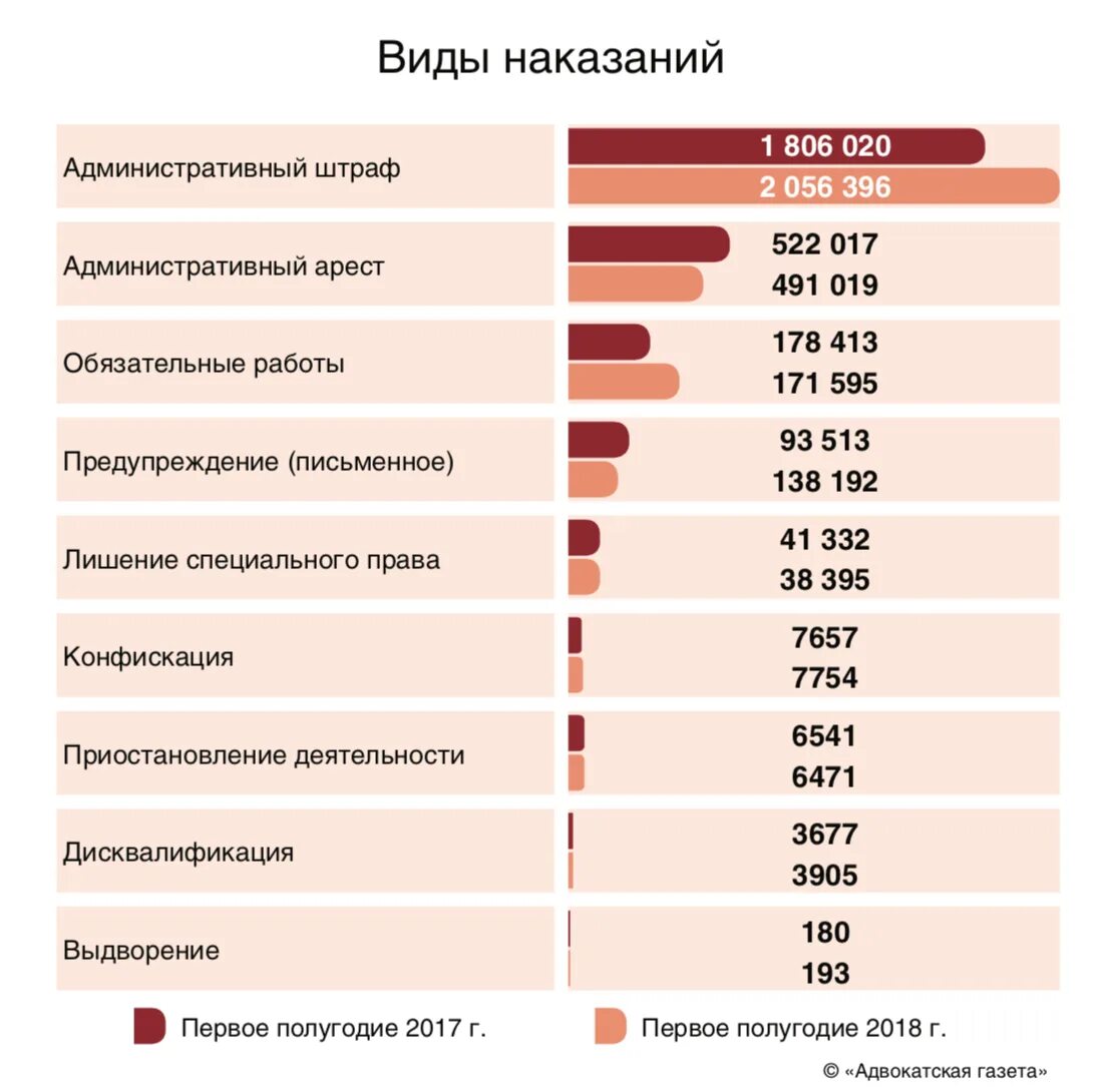 Статистика административных правонарушений. Статистика административных правонарушений в России. Статистика административных правонарушений 2021. Статистика по административным правонарушениям. Судебный штраф сколько