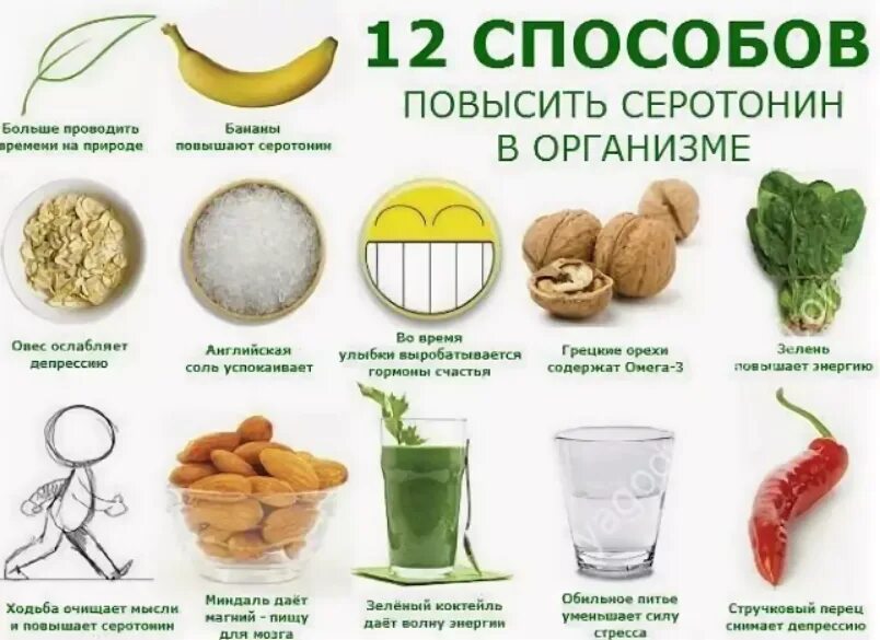 Как восполнить серотонин в организме. Серотонин продукты богатые серотонином таблица. серотонин источники в продуктах таблица. продукты для выработки серотонина. продукты повышающие серотонин.