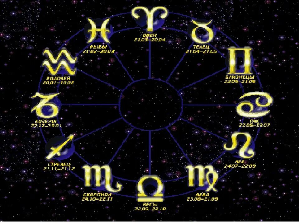 Знаки зодиака. Март знак зодиака. Ежедневный гороскоп. Гороскоп март какой знак