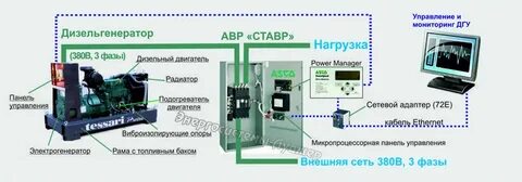 Генератор системы автоматического