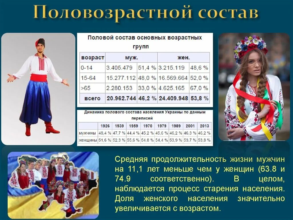 Состав украинского населения. Население Украины. Население Украины график. Численность населения Украины график по годам. Демография населения Украины.