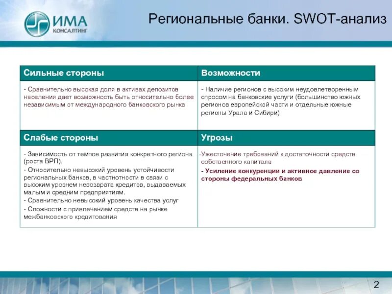 Российские региональные банк. Сильные стороны СВОТ анализа банка. Угрозы СВОТ анализ банка. Матрица SWOT- анализ банка. Анализ сильных и слабых сторон банка ВТБ.