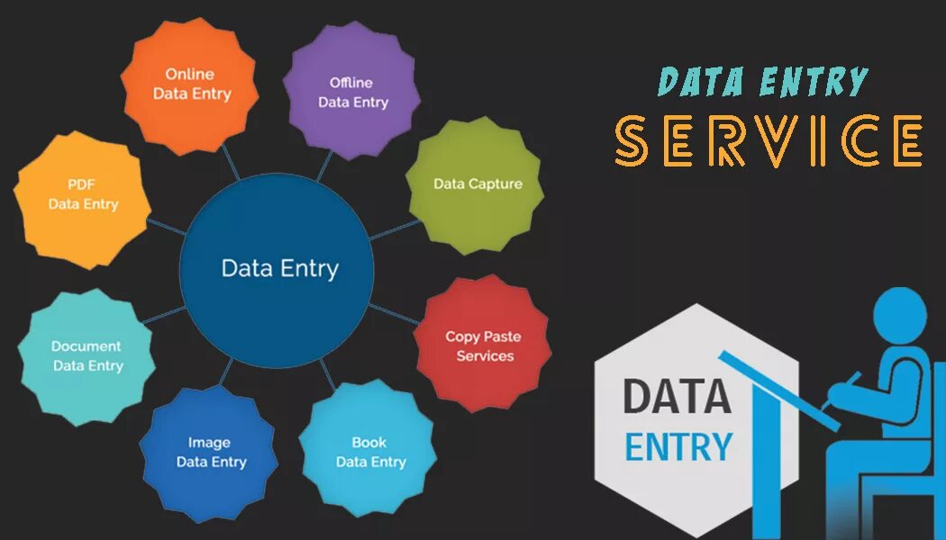 Service дата. Data entry images. data service. offline data entry. data entry website.