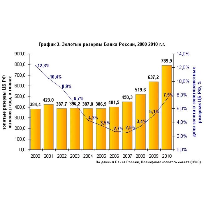 Резерв центрального банка. Структура банковских резервов. Резерв центрального банка. Резерв центрального банка. Резерв центрального банка.