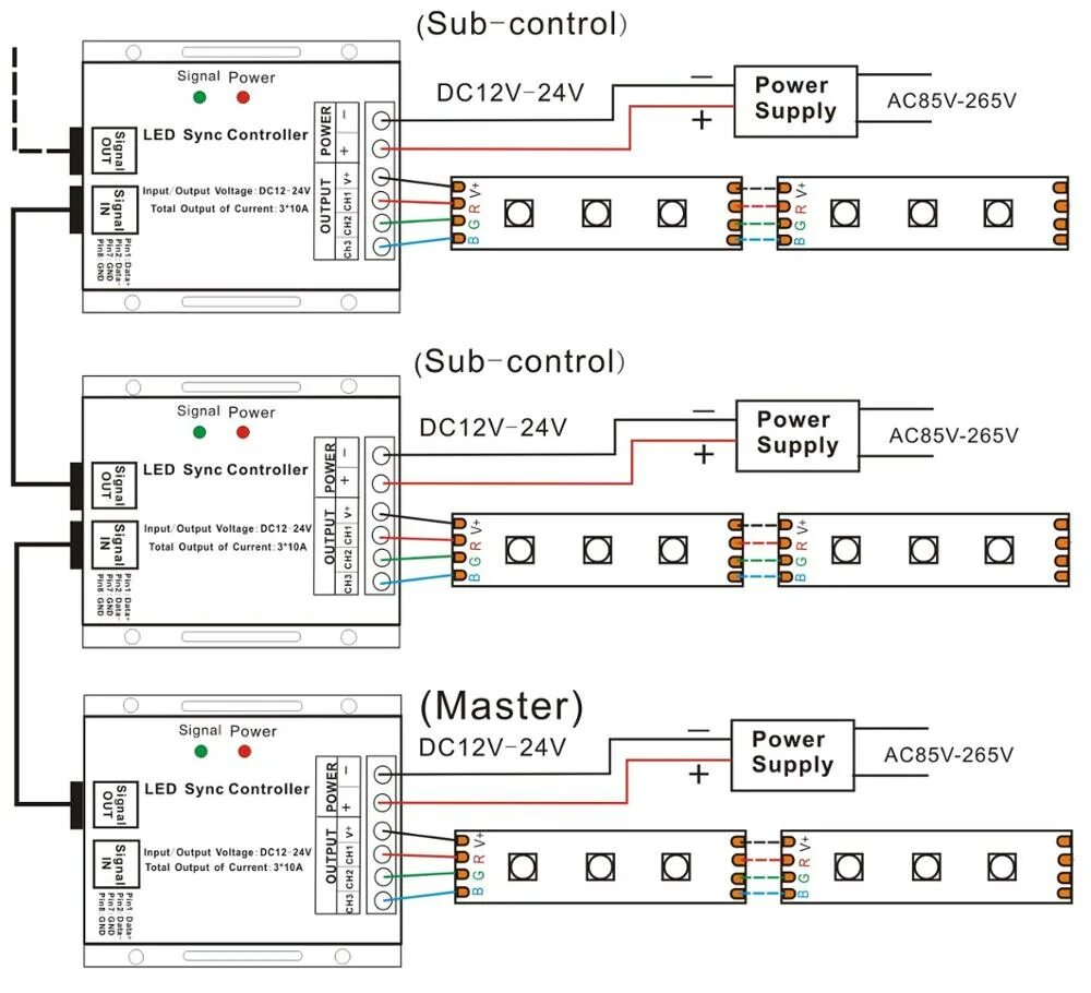 How to sync leds with your tv