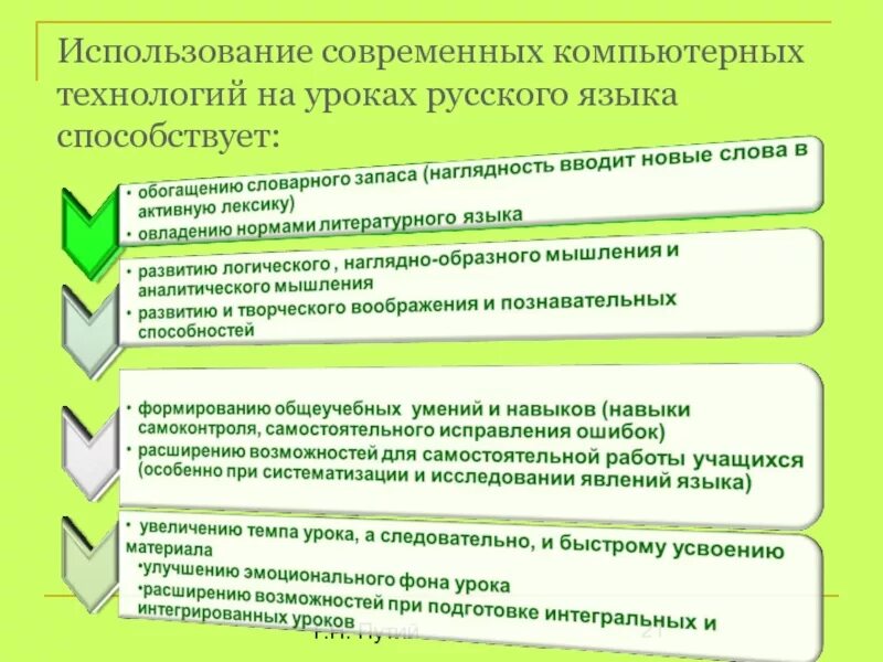 Применение современной технологии на уроке