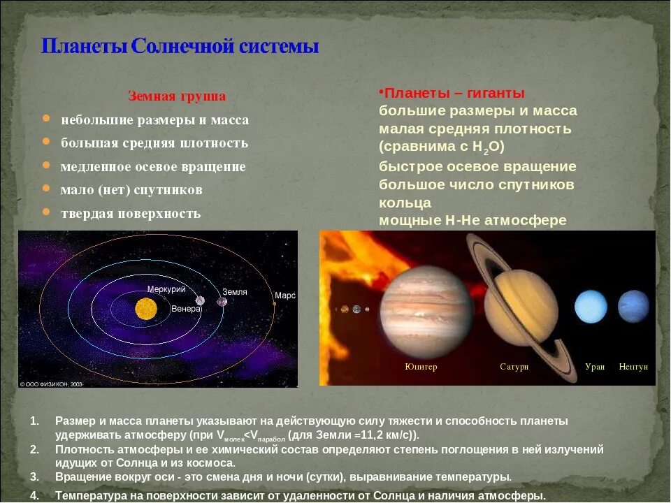 Группа планет гигантов входят. Вращение планет земной группы и планет гигантов. Характеристика планет. Характеристика планет солнечной системы. Средняя плотность планет гигантов.