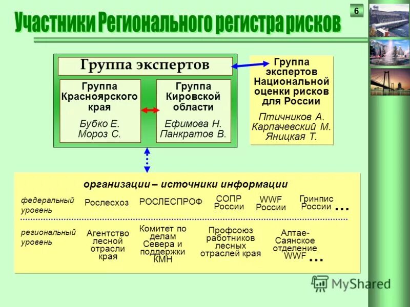 западная группа районов красноярского края. молодежь это социально демографическая. молодёжь это социально-демографическая группа. группа молодежи. численность населения красноярского края на 2020.