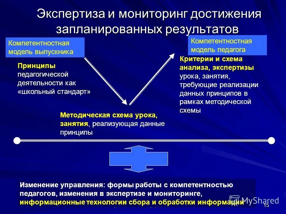 Финансовый мониторинг картинки. Аудит сайта. Мониторинг и экспертиза сайтов. Финансовый мониторинг картинки. Система мониторинга.