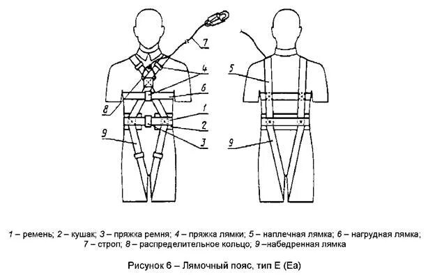 Сколько размеров для выпуска предохранительных поясов. Размеры страховочных поясов таблица. классификация предохранительных поясов. сборка страховочного пояса.
