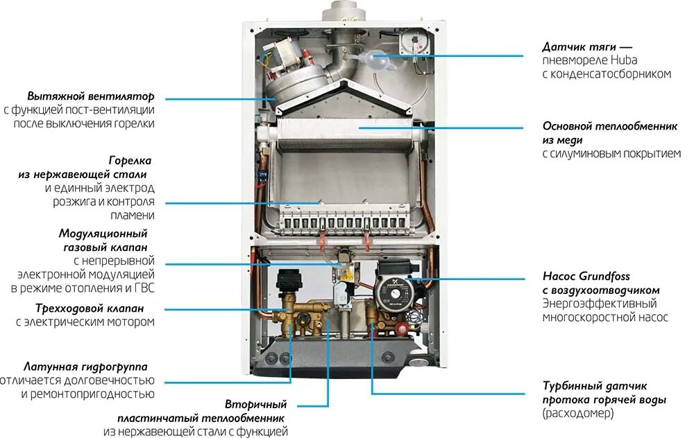 Газовый котел бакси Луна 3. Котел бакси Eco Luna. Газовый котел Baxi Luna 3 Comfort. Отопительный котел Аристон Классик 24 КВТ внутренняя схема.