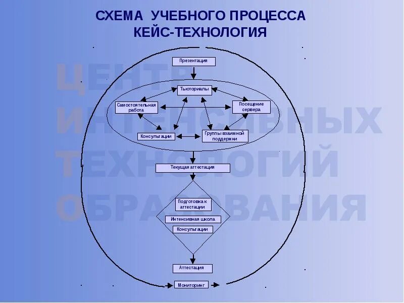 Достоинства схемы 3 2