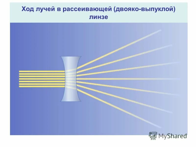 Ход лучей в рассеивающей. Ход лучей в рассеивающей. Ход лучей через рассеивающую линзу схема. Ход лучей в собирающей и рассеивающей линзах. Рассеивающая линза ход лучей в рассеивающей линзе.
