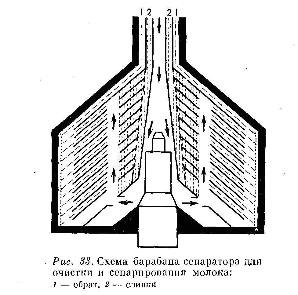 Принцип работы сепаратора. Сепаратор-нормализатор для молока схема. Сепаратор для пива схема. Сепаратор молокоочиститель схема. Принцип работы сепаратора.