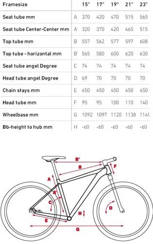 Какой должна быть рама велосипеда. Jamis ростовка рамы велосипеда. Cube Analog 29 размер рамы. Таблица размеров рамы велосипеда stels Navigator. Jamis ростовка рамы.