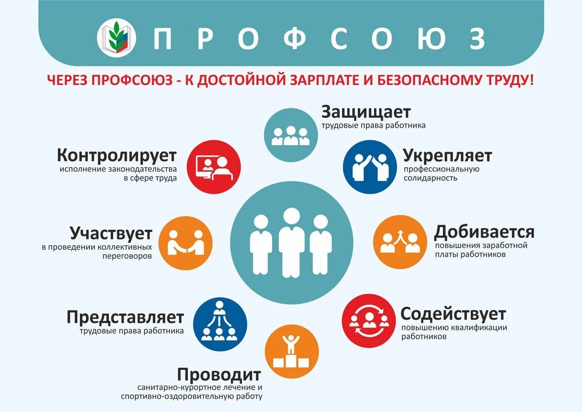 Право на достойную заработную плату