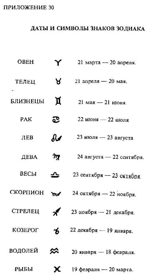 С какого числа начинается знак зодиака телец. Символы знаков зодиака. Знаки зодиака по датам. Знаки зодиака обозначения символы. Гороскоп даты.