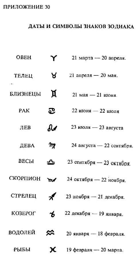 Гороскоп стрельцы февраль. Символы знаков зодиака. Знаки зодиака по датам. Знаки зодиака обозначения символы. Гороскоп даты.