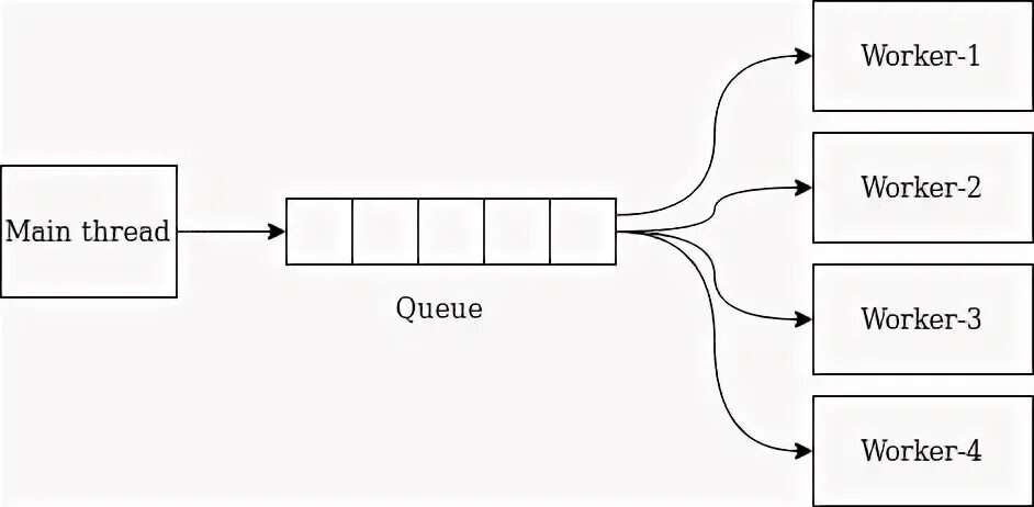 What is the queue