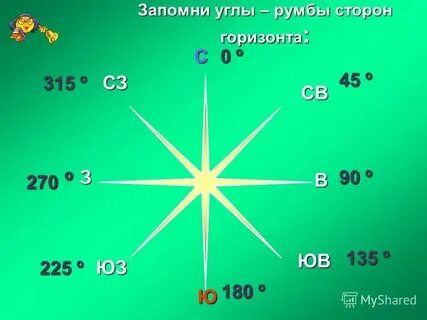 Какой азимут соответствует направлению юго восток