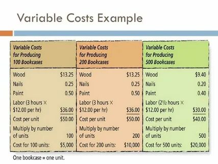 Variable shadowing
