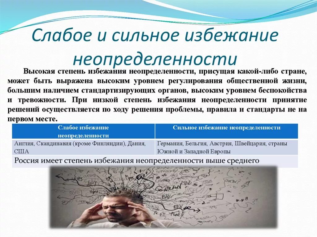 Условия сильного слабому. Стадия неопределенности. Неприятие неопределенности. Культура с высоким уровнем избегания неопределенности. Сильное избегание неопределенности.