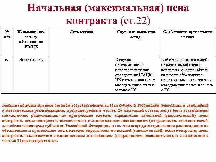 закон 44 фз. 44 фз от 05. 44 фз. статья 1 сфера применения настоящего. фз о госзакупках.