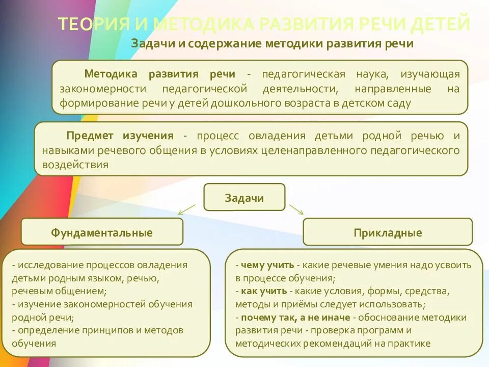 Речевое развитие курсовая работа