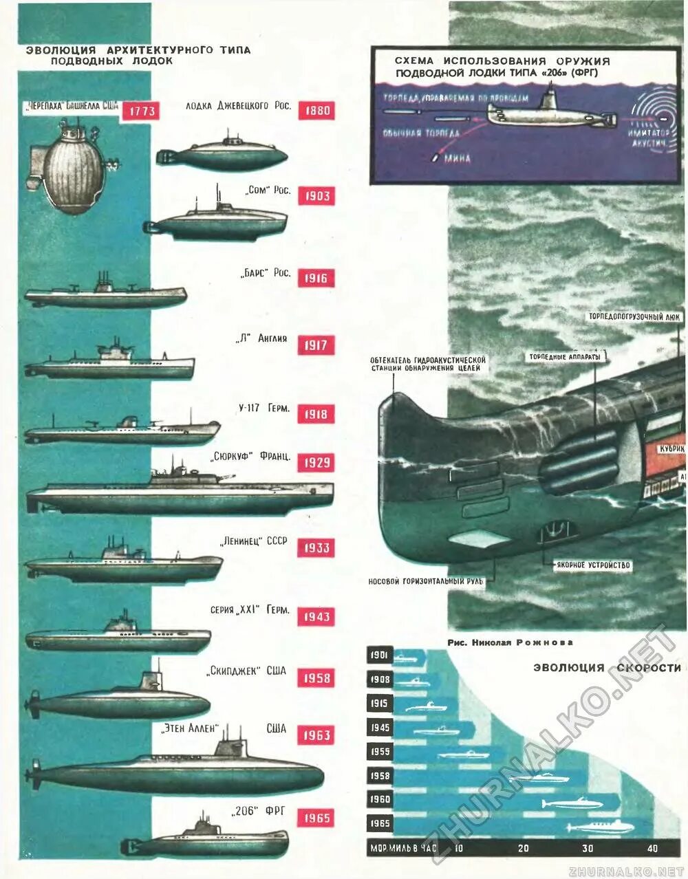 Глубина современных подводных лодок. Максимальная глубина для подводных лодок. Подводные лодки максимальная глубина. Максимальная глубина погружения подводных лодок россии. Подводные лодки проекта 971 «щука-б».