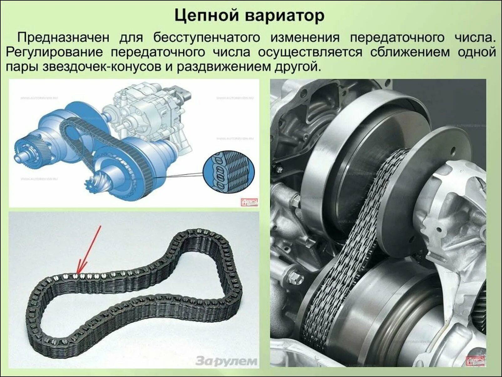 Вариатор цепной устройство. Цепные вариаторы схема. Вариатор цепной 11br18. Вариатор с цепным приводом. Принцип вариатора на автомобиле