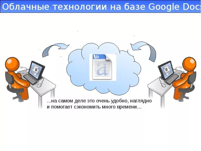 Облачные технологии. Облачные технологии в образовании. Облачные сервисы в образовании. Облачные технологии Google это что такое.