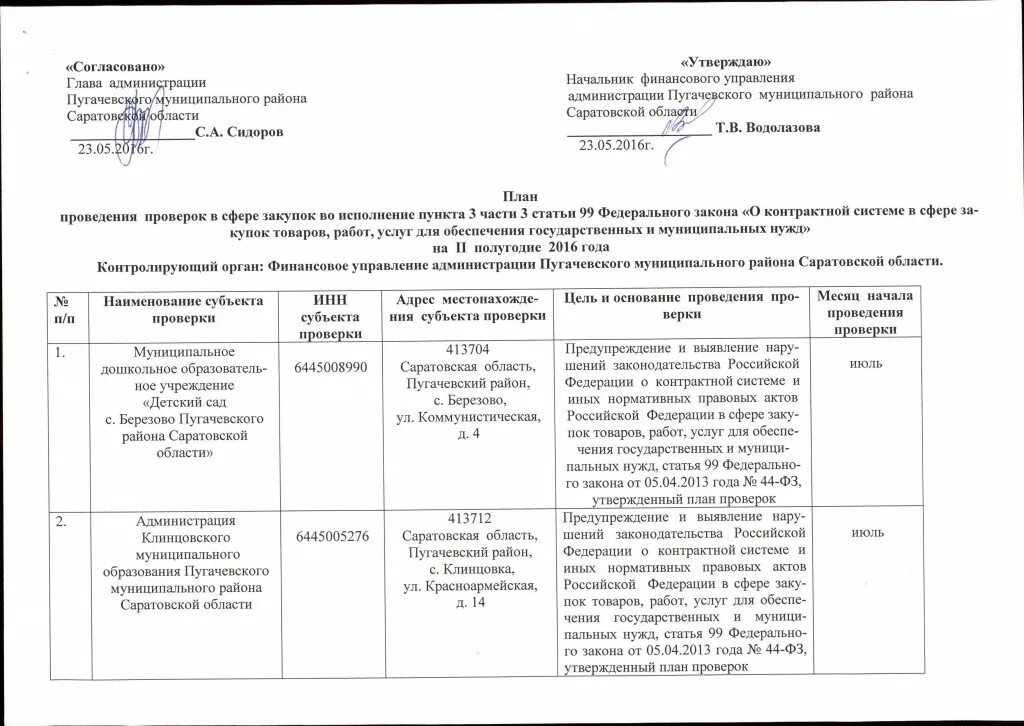 Результаты внутренних испытаний