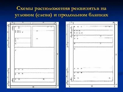 Оформление документов спб