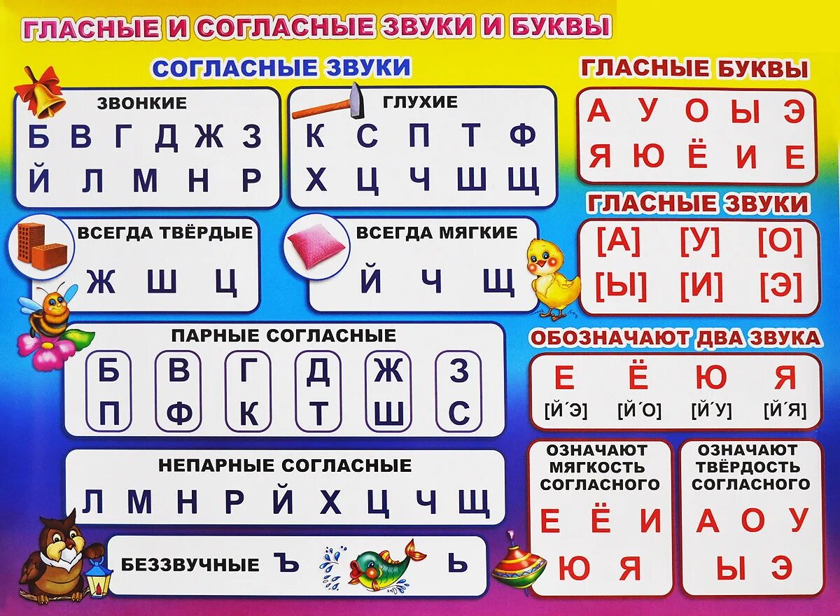 Схема гласных букв