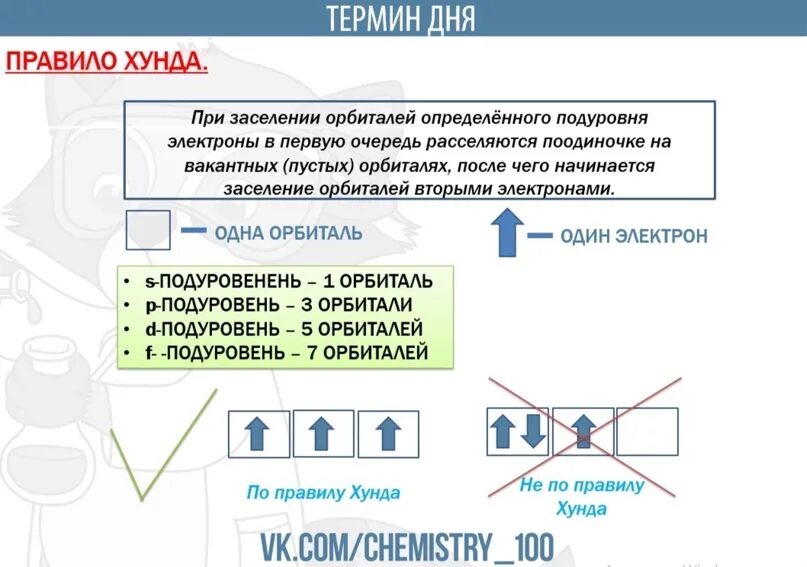 Правило хунда на примере атома брома Принципы заполнения атома: найдено 89 изображений