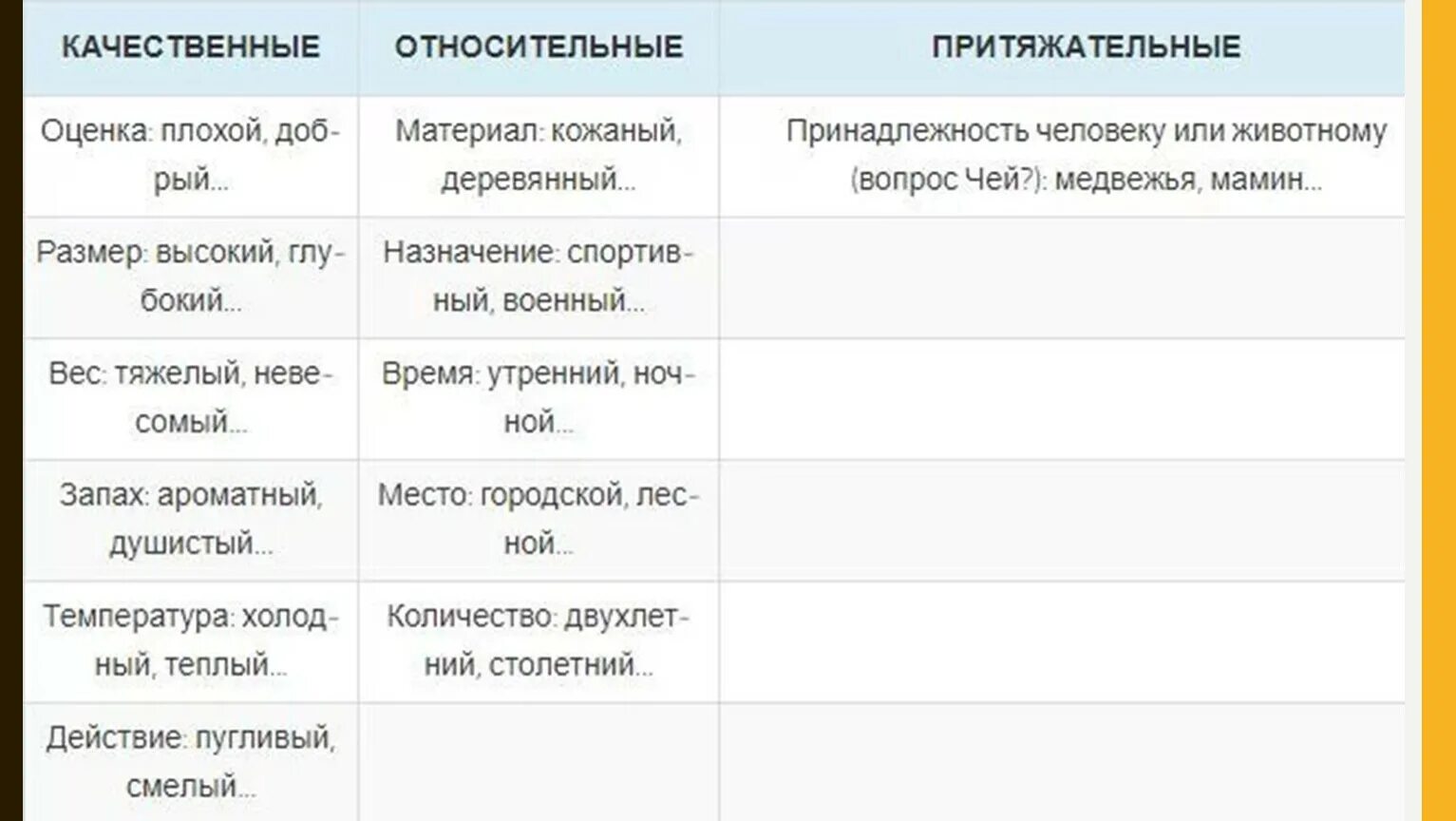 Качественная относительная притяжательная степени. Качественные относительные и притяжательные прилагательные. Как определить относительные прилагательные. Качественные относительные и притяжательные прилагательные правило. Определение качественного прилагательного.