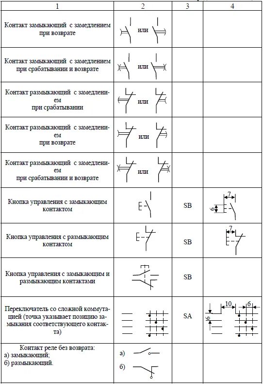 Буквенные обозначения на электрических схемах принципиальных. Обозначение элементов на схеме электрической принципиальной. Элементы принципиальной электрической схемы ГОСТ. Обозначение элементов на электрических схемах ГОСТ.