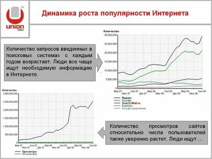 Рост популярности