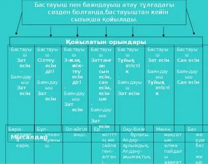 Баяндауыш