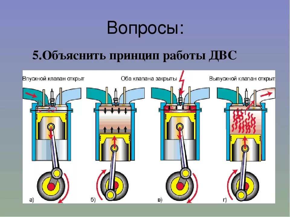 Двигатель внутреннего сгорания действие. ДВС 4 тактный принцип работы. Принцип работы двигателя внутреннего сгорания физика. Рабочий цикл 4 тактного бензинового двигателя. Принцип работы ДВС ДВС.